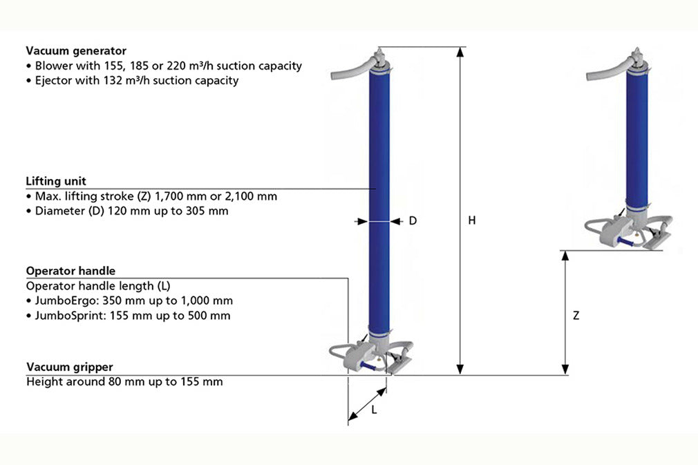 Schmalz JumboErgo 65 Vacuum Lifts