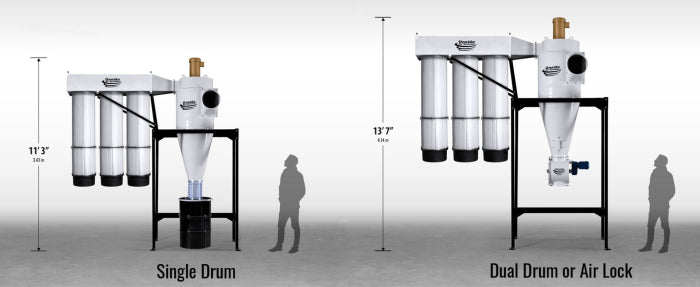 Oneida 10HP Direct Drive Cyclone Dust Collectors
